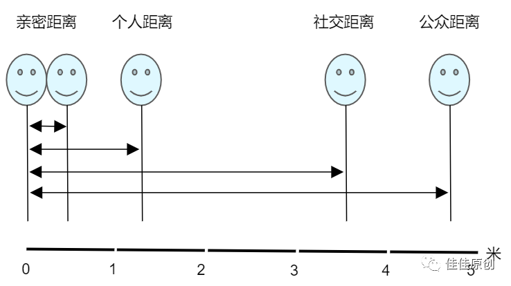 产品经理身体语言分析实战